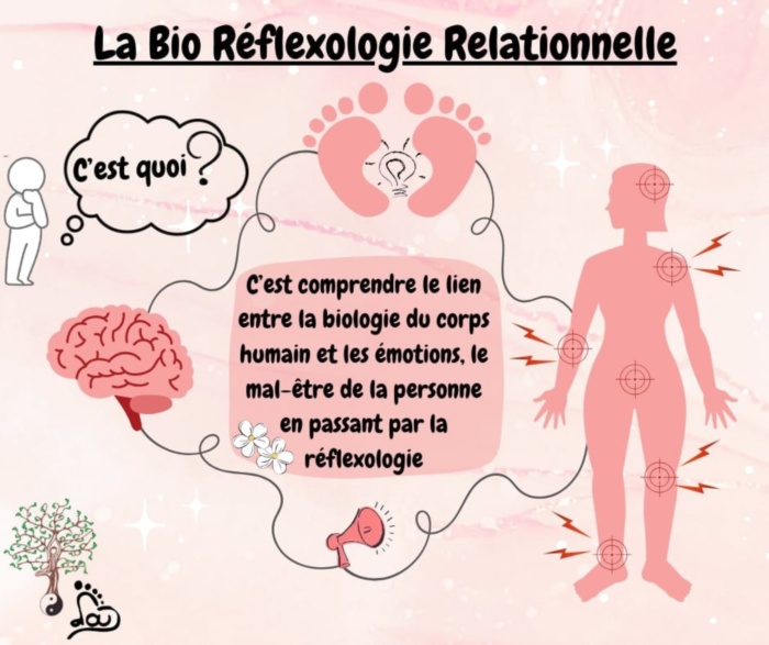 Semaine de la réflexologie, lundi